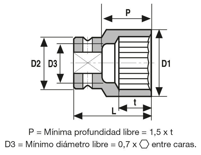 Vasos de impacto de 1/2" doble hexágono