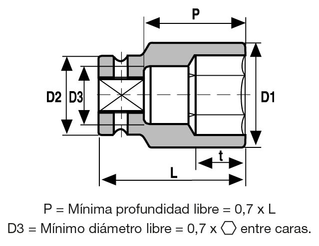 Vasos de impacto de 3/8” largos