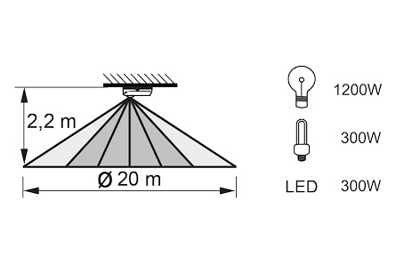 Detector de movimiento oculto. Invisible, radar