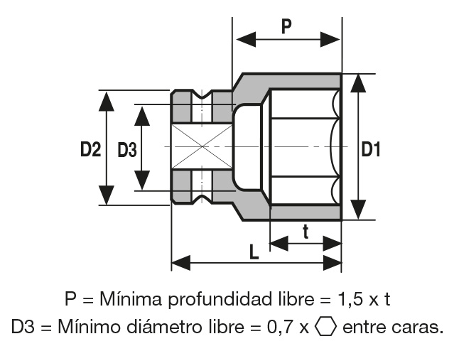 Vasos de impacto de 1. 1/2"